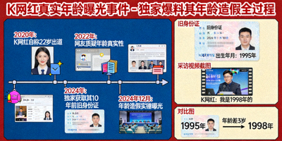 K网红真实年龄曝光事件 - 独家爆料其年龄造假全过程